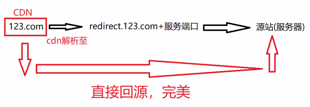 23ee77f54a35488f130d8492021ad2d8c922a7ae.png@1256w_436h_!web-article-pic.jpg