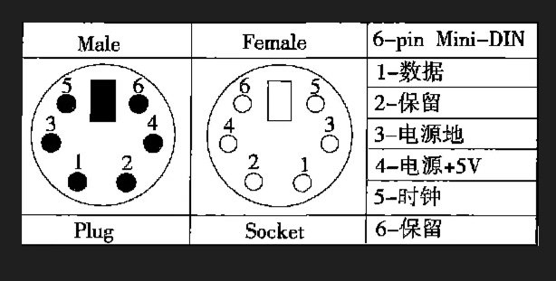 当我们在谈论「航插线」时，我们在谈论什么？