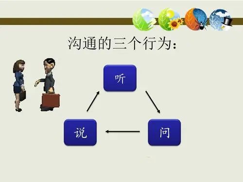 完美的沟通交流体系