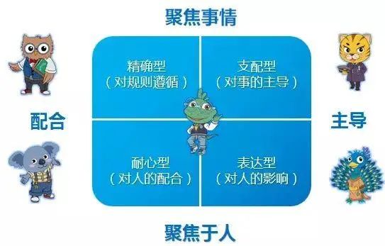 完美的沟通交流体系